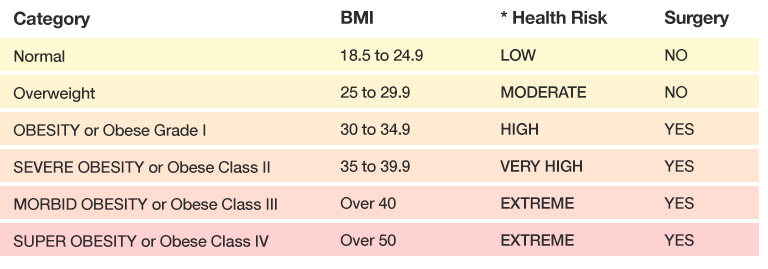 Treatment Options For Morbid Obesity 